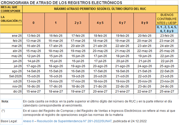 CRONOGRAMA DE ATRASO DE LOS REGISTROS ELECTRÓNICOS 2026